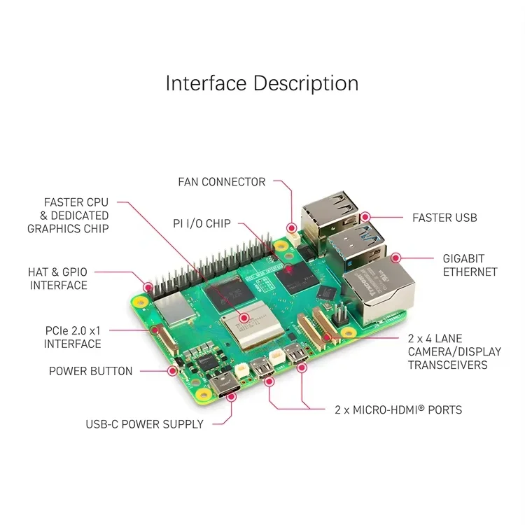 Gold Seller peiqiRaspberry pi  - đánh giá và giá Raspberry Pi 5 8Gb Kit
